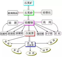 沙縣引資11.7億元 彩砂、白炭黑、長(zhǎng)石等10個(gè)實(shí)業(yè)項(xiàng)目落戶，繪就產(chǎn)業(yè)新藍(lán)圖