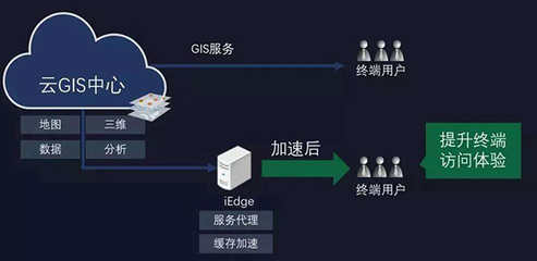 無人機(jī)傾斜攝影建模與3DGIS技術(shù) 構(gòu)建數(shù)實(shí)融合的智慧地理數(shù)字世界