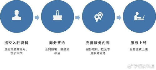 聚力企業(yè)服務(wù) 共創(chuàng)新財(cái)富 全國數(shù)電發(fā)票合作伙伴火熱招募中