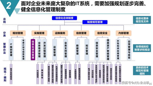 65頁智能制造 數(shù)字化工廠建設規(guī)劃方案